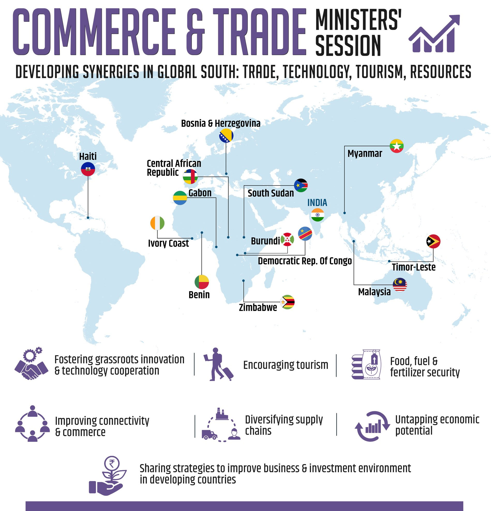 Commerce and Trade Ministers&rsquo; Session