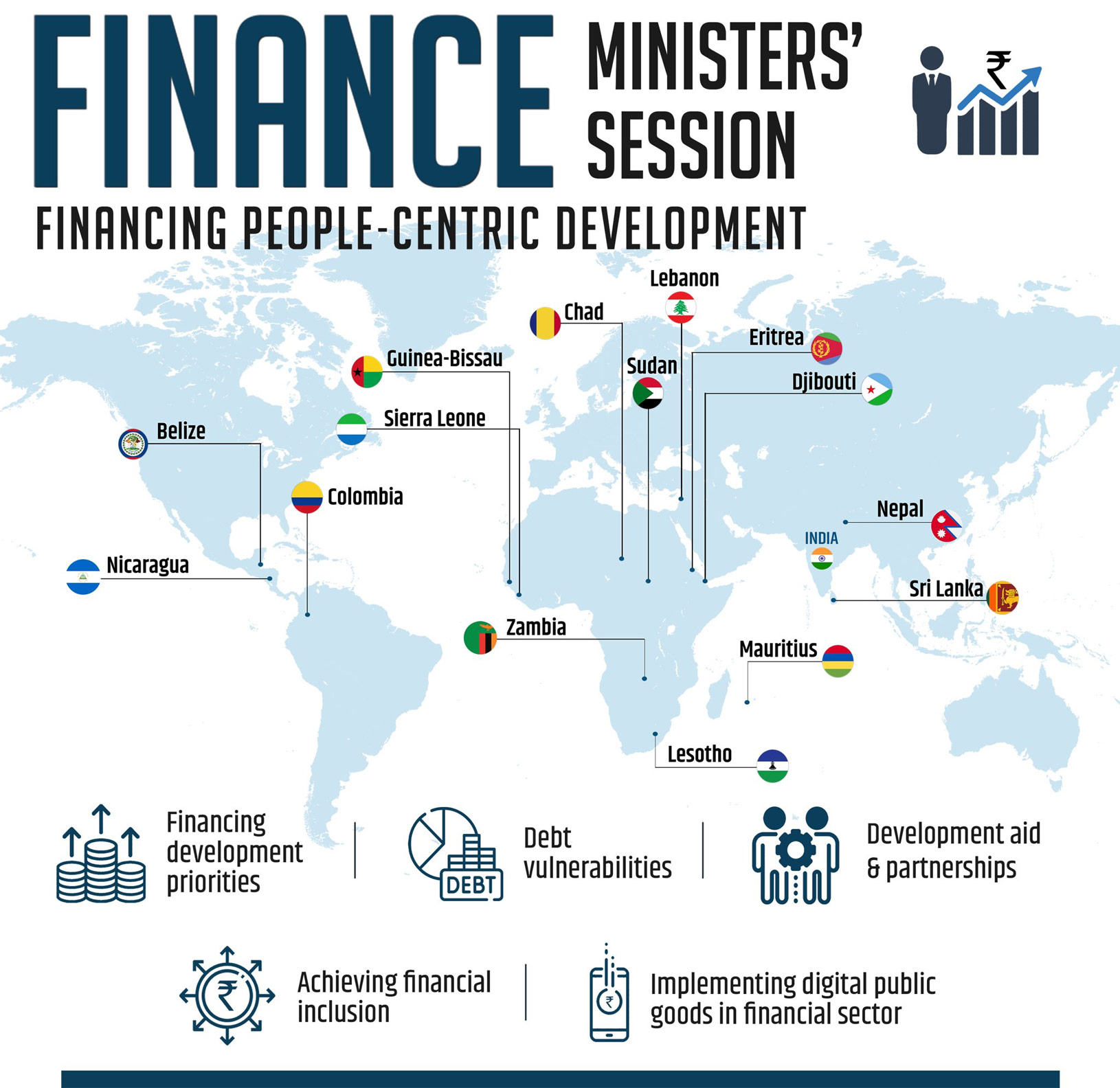Finance Ministers&rsquo; Session