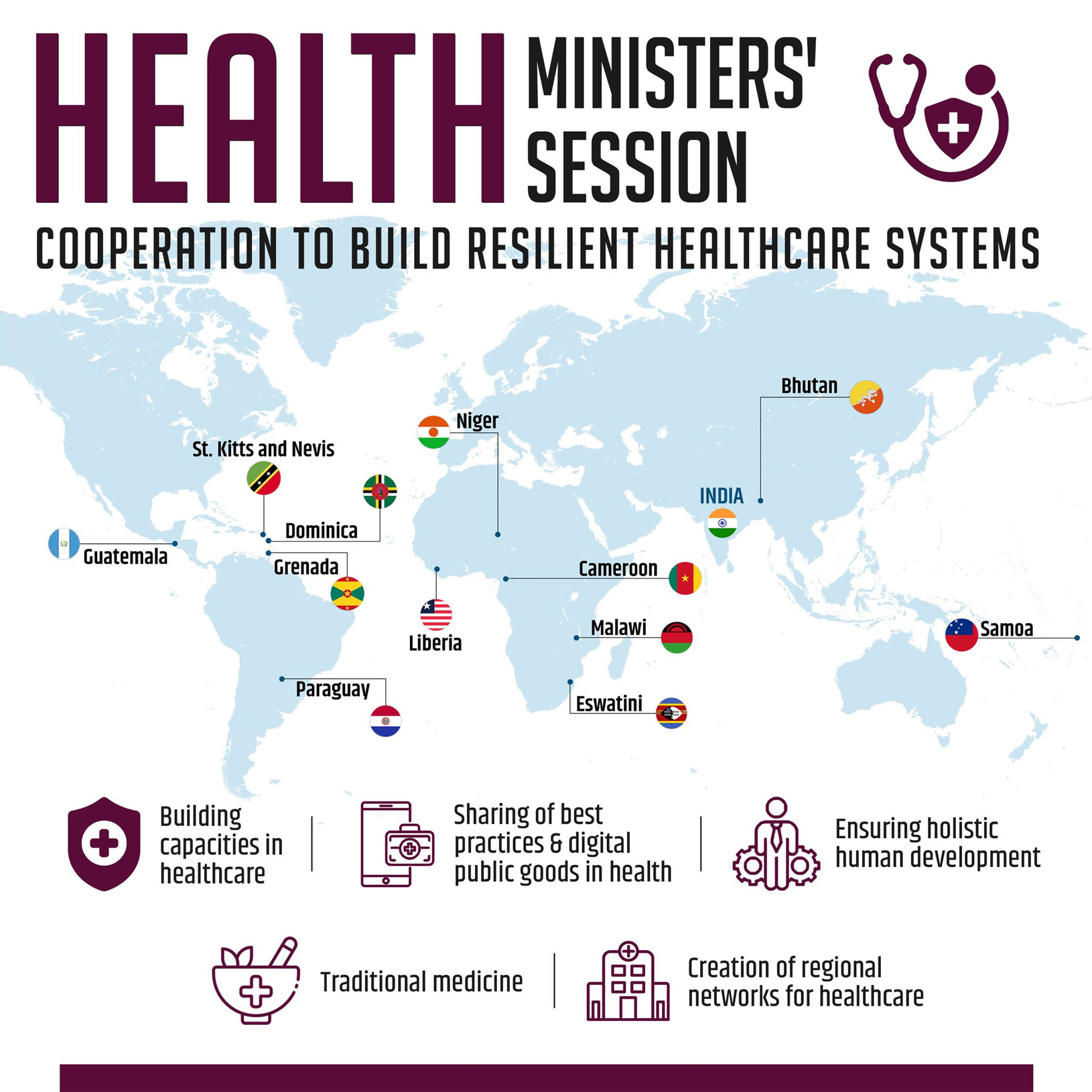 Health Ministers&rsquo; Session
