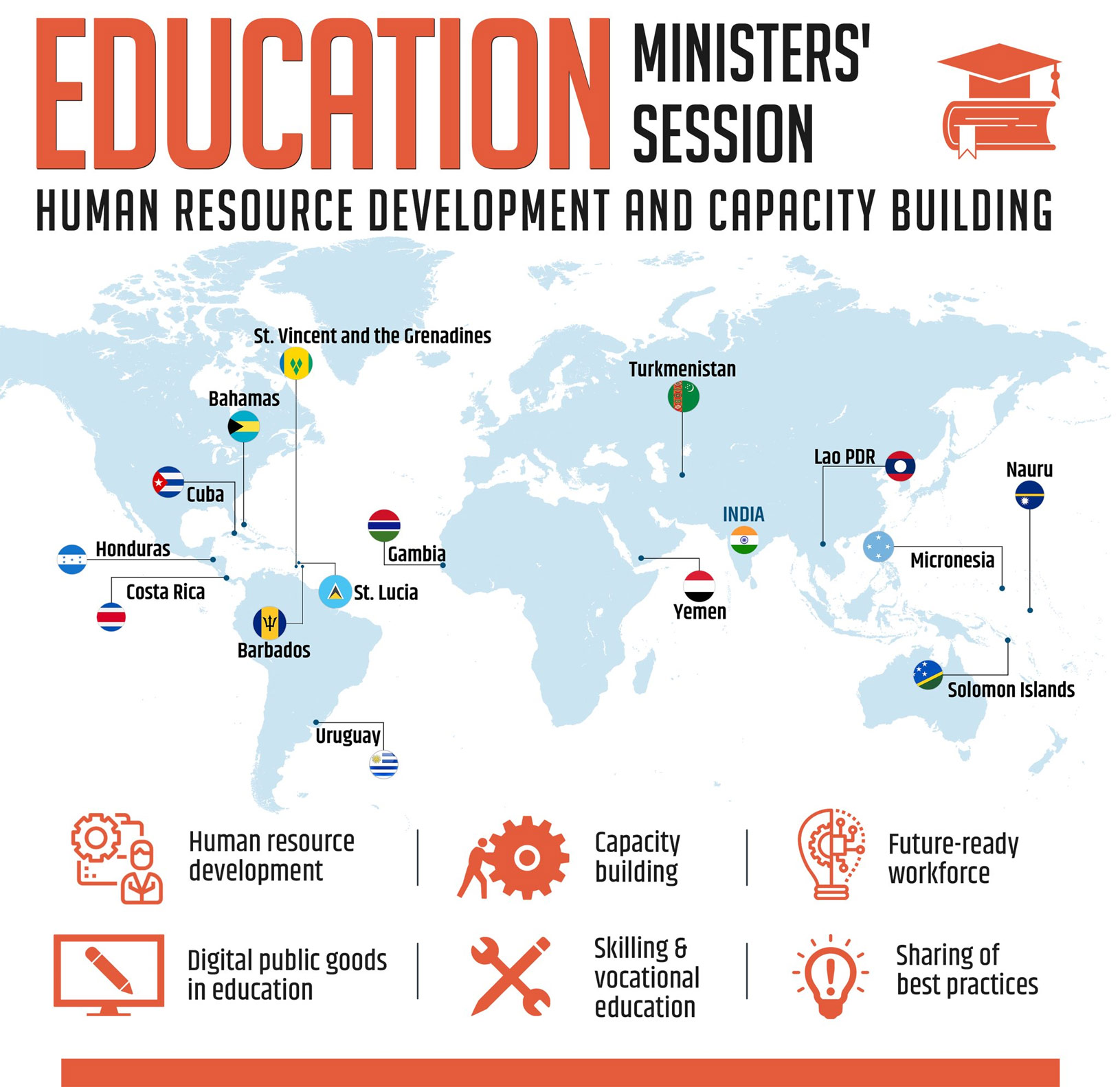 Education Ministers&rsquo; Session